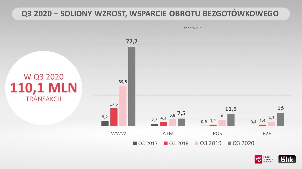 Podsumowanie_BLIK_konferencja_Q3_2020